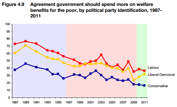 nat cen jrf spending