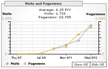 Graph