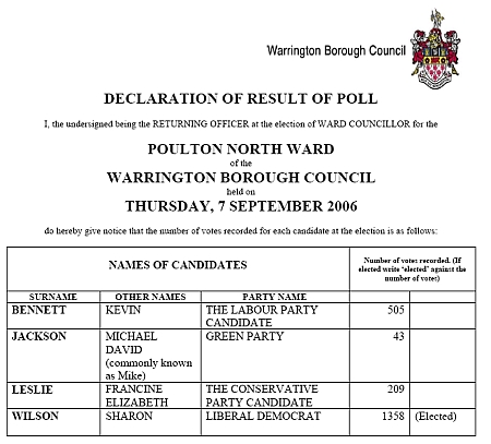 Warrington result
