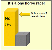 It's a one horse race