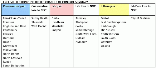 Boothroyd summary