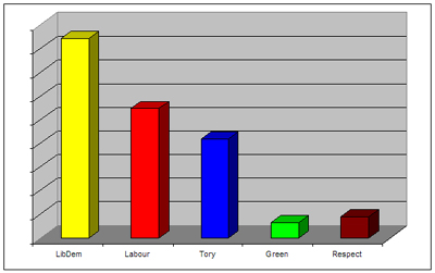 Ealing Facebook graph ...
</p>
 <div class=