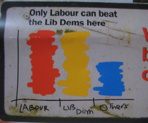 Labour national barchart