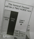 Eastbourne Conservative barchart