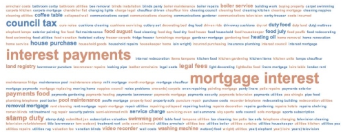 mpexpenses-wordcloud-pairs
