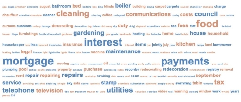 mpexpenses-wordcloud