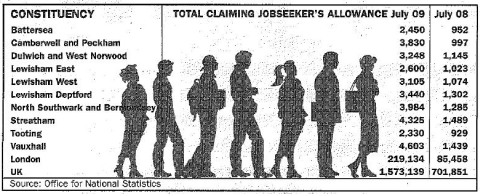 South London jobseekers' figures