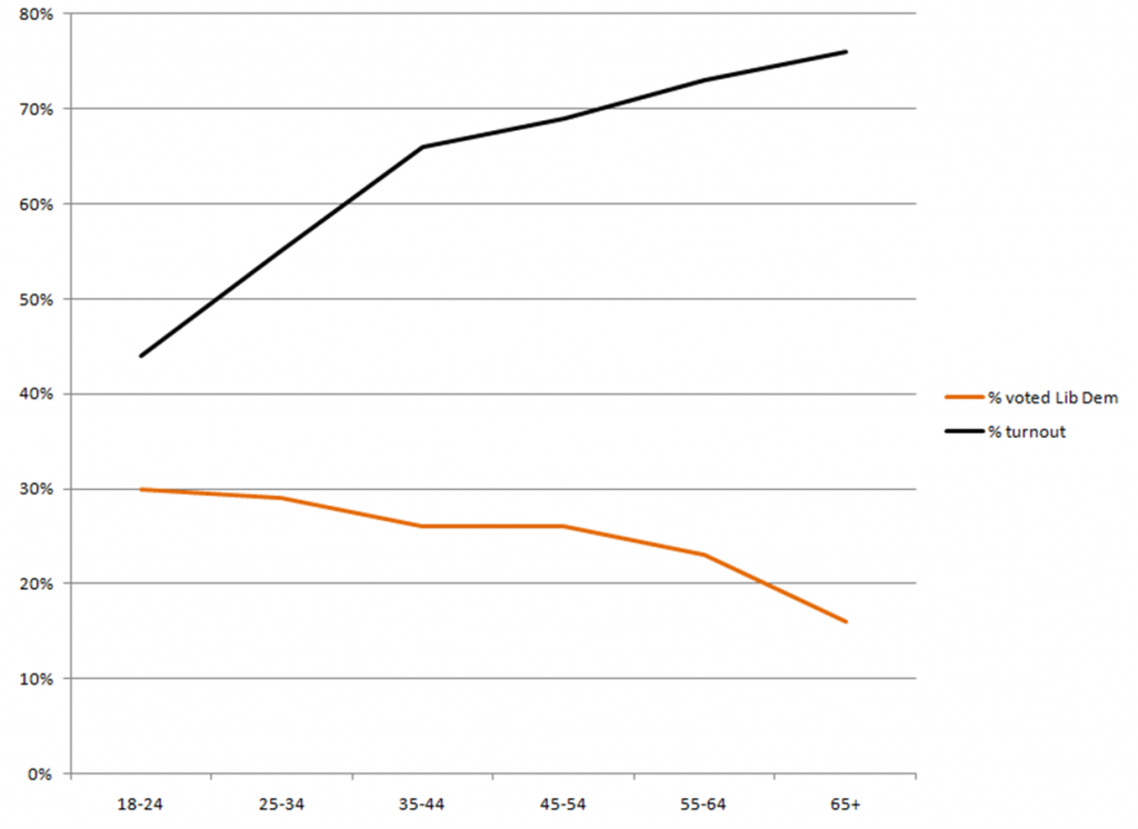 MORI election data graph MORI election data graph