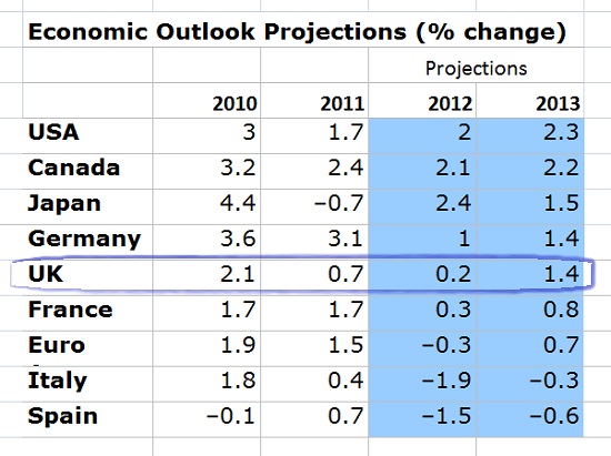 imf econ outlook july 2012