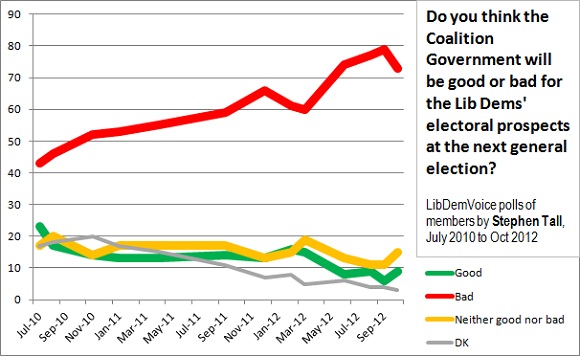 LDV poll - Coalition good or bad