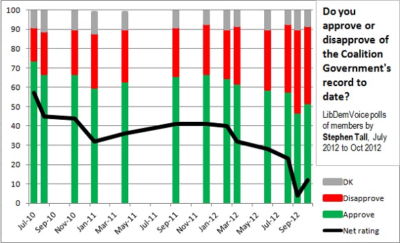 LDV poll - Govt approval