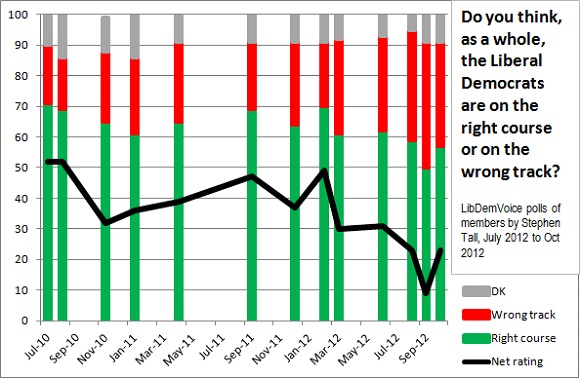 LDV poll - LD right or wrong track