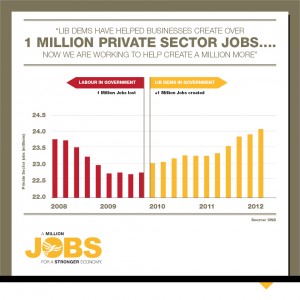 A million jobs
