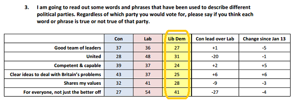 ashcroft party perceptions poll