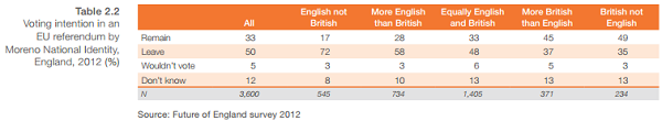 english british - eu remain 2012