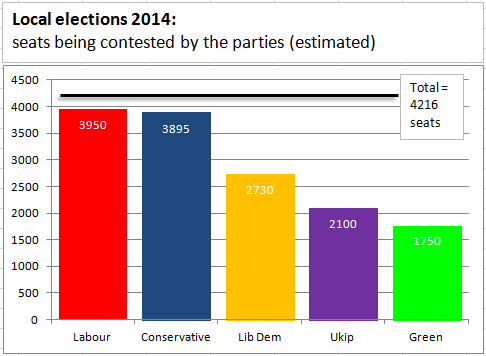 local elections 2014 seats