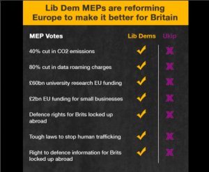 Lib Dem UKIP voting record