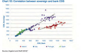 Correlation between government and commercial credit risk