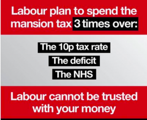 Labour spend Mansion Tax money 3 times over