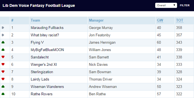 ldv fantasy football