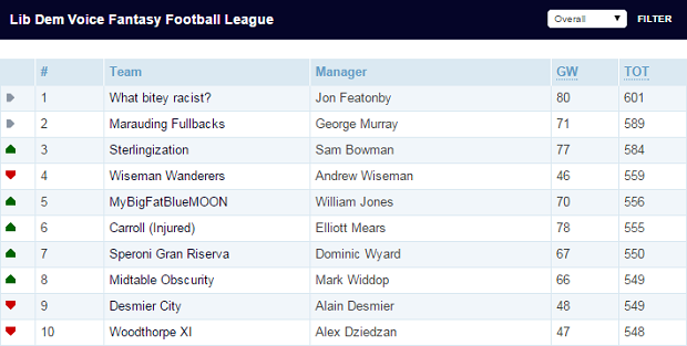 LDV FANTASY FOOTBALL_10