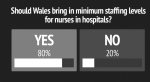 More nurses poll