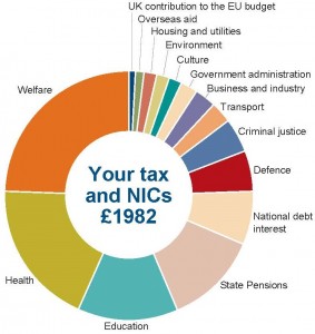 budget breakdown
