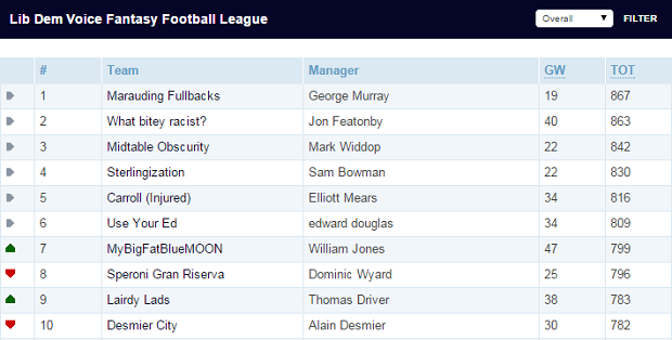 LDV FANTASY FOOTBALL_15