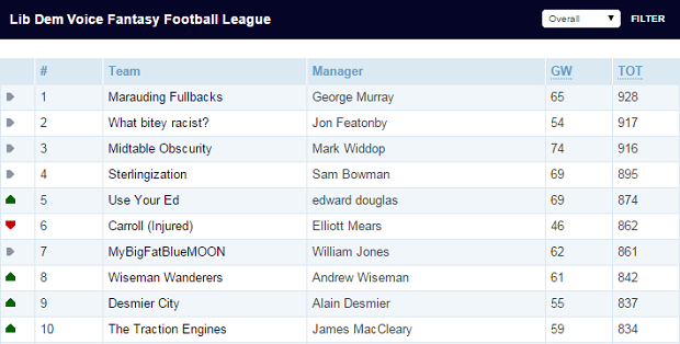 LDV FANTASY FOOTBALL_16
