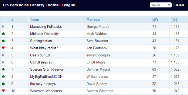 LDV FANTASY FOOTBALL_20