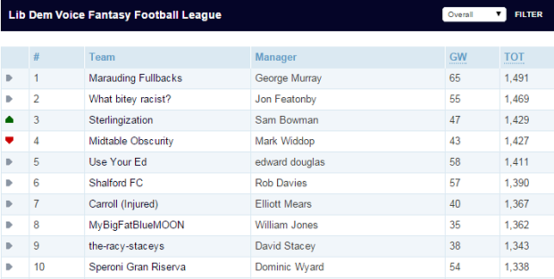 LDV FANTASY FOOTBALL 25