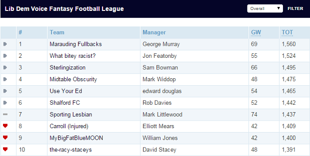 LDV FANTASY FOOTBALL 26-1
