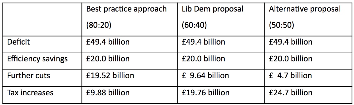 Fiscal consolidation