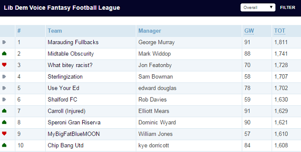 LDV FANTASY FOOTBALL 30