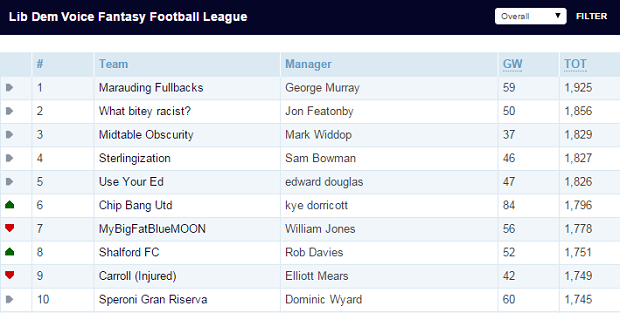 ldv fantasy week 31