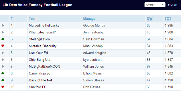 ldv fantasy week 33