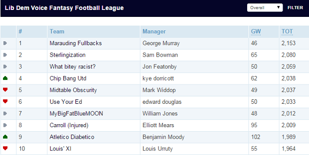 LDV FANTASY FOOTBALL 36