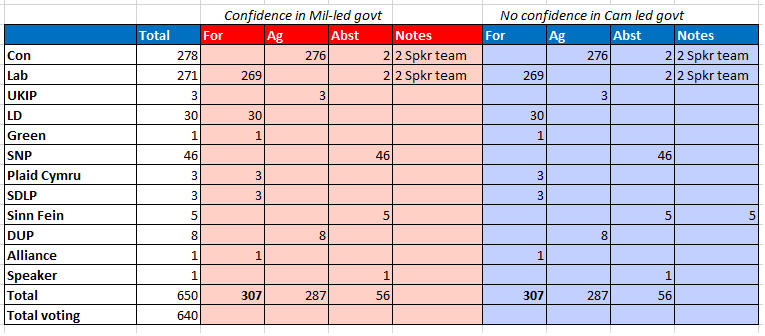 Numbers as at 29th April