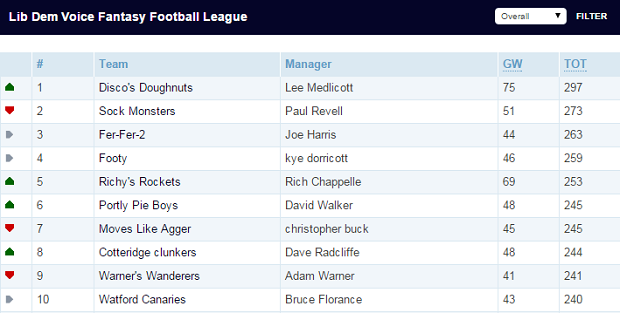 ldv fantasy football