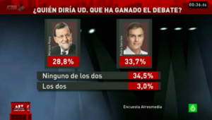 Spanish debate poll