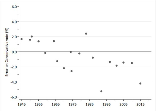 ncrm graph