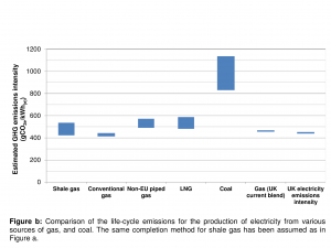 Fracking graph