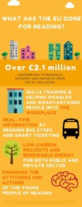 james moore reading eu funding graphic