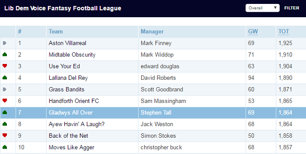 LDV FANTASY FOOTBALL 33
