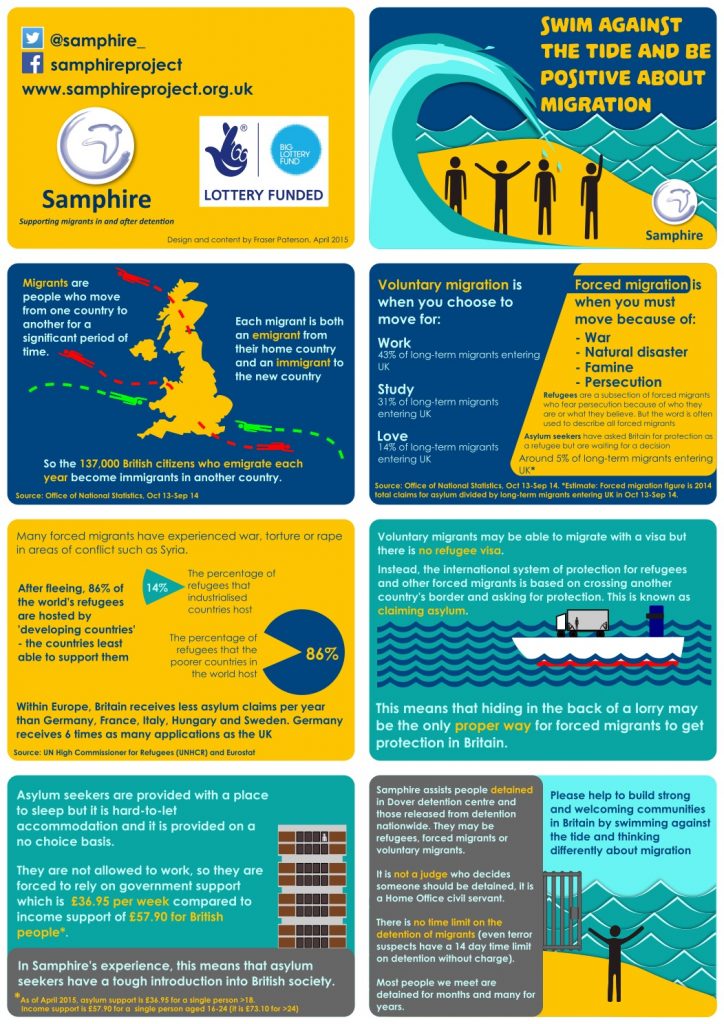 Samphire-Immigration-Facts-JPG