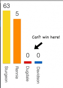 Willie FM bar chart